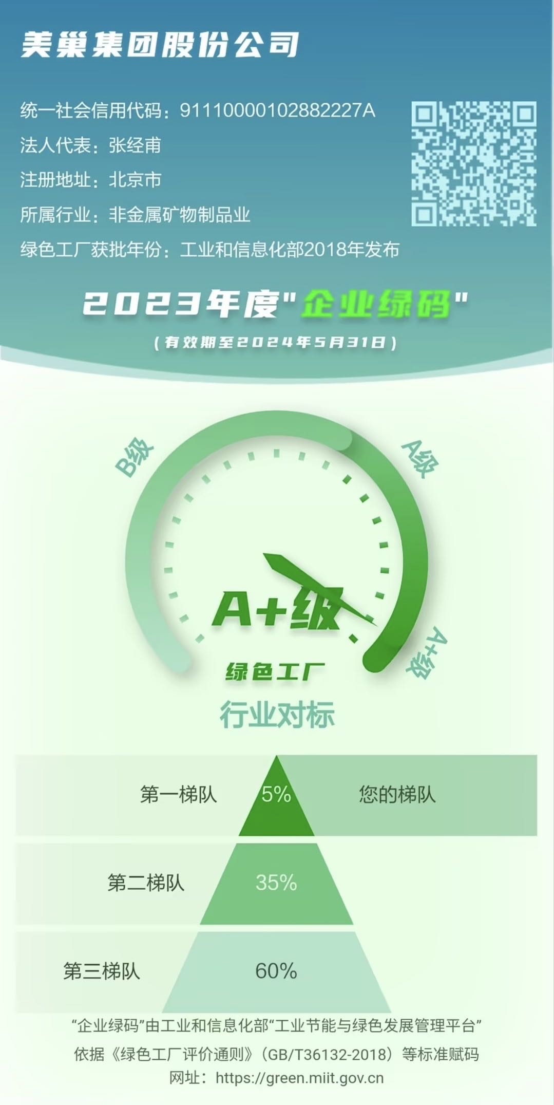 工信部试点推行“企业绿码” AG庄闲获评A+级列“第一梯队”