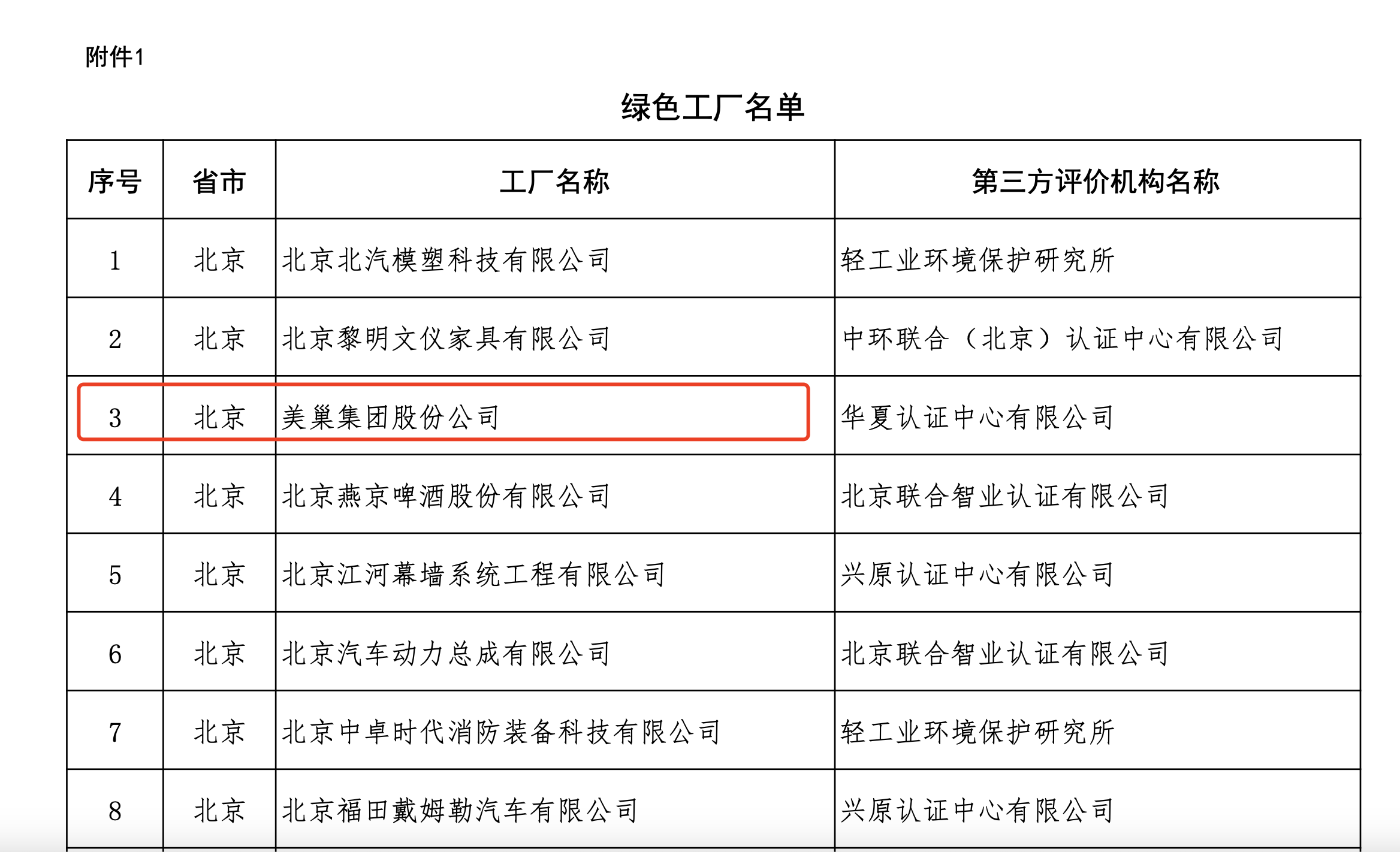 工信部试点推行“企业绿码” AG庄闲获评A+级列“第一梯队”